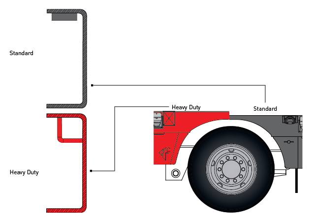 La version renforcée „Heavy duty“