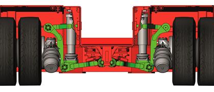 La forma costruttiva molto bassa della sospensione indipendente Twin Axle II rende questa soluzione interessante per un’elevata altezza del carico.